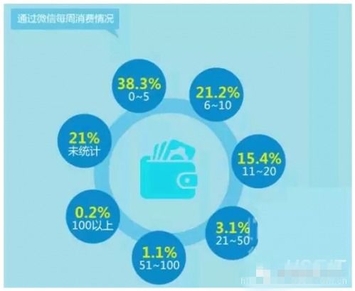 如何更系統(tǒng)地利用微信朋友圈做餐飲營(yíng)銷(xiāo)