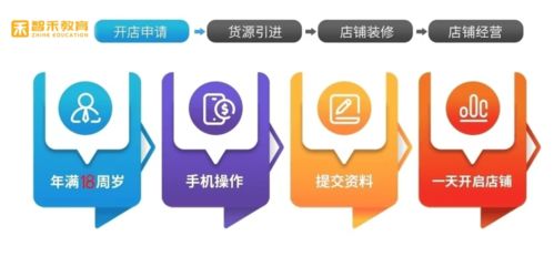 湖北智禾教育網店指導 新手如何從零開始，成功經營淘寶網店