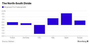 受英國負(fù)增長拖累，歐洲日用品及家電銷售創(chuàng)史上最低增速